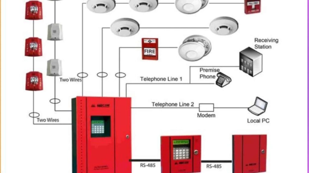 addressable fire alarm system