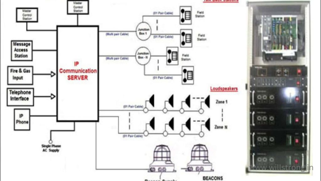 How does industrial plant system works